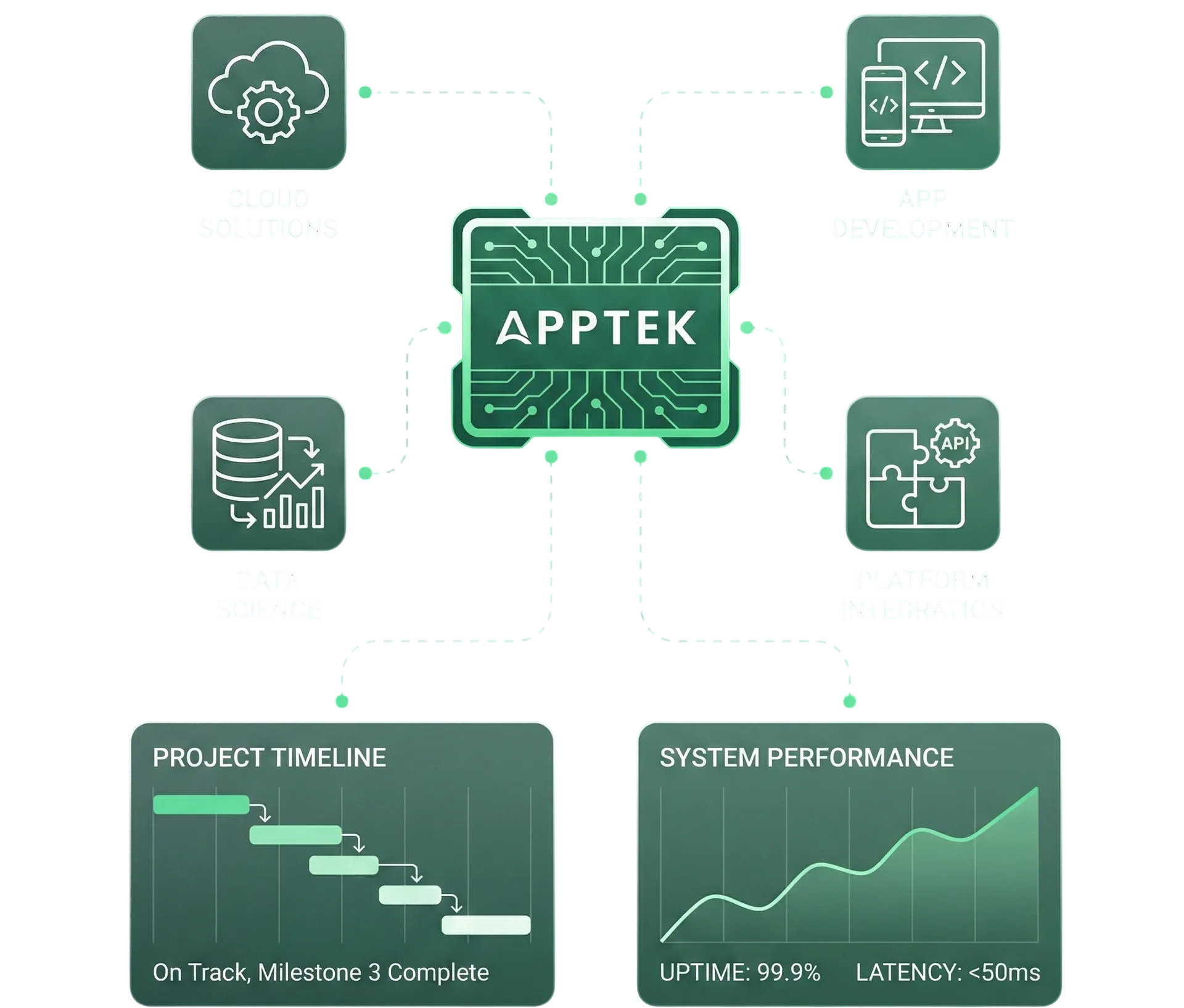 AppTek | Custom Software Development & Digital Solutions
